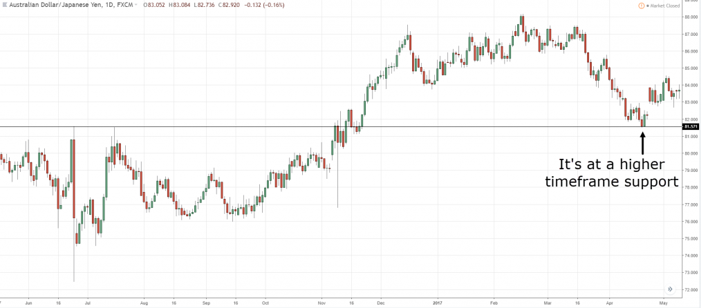 how to identify trend reversal, t, i