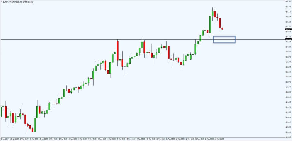 Forex Factory Charts