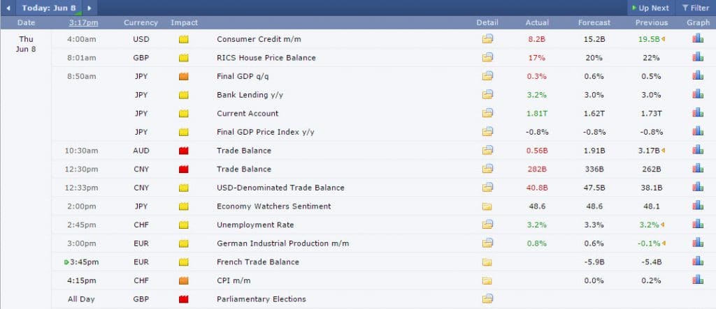 forex factory calendar