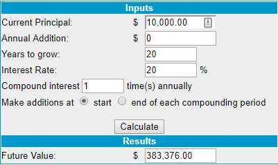 Forex realistic returns - how much should you expect?