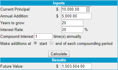 how much money can you make from forex trading, f, i