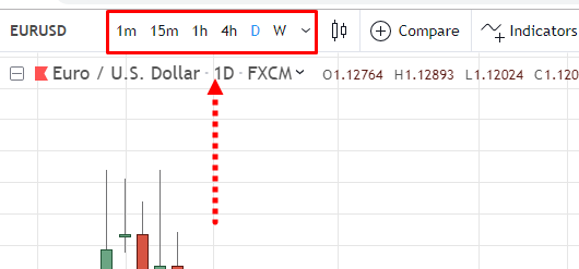 TradingView, T, t