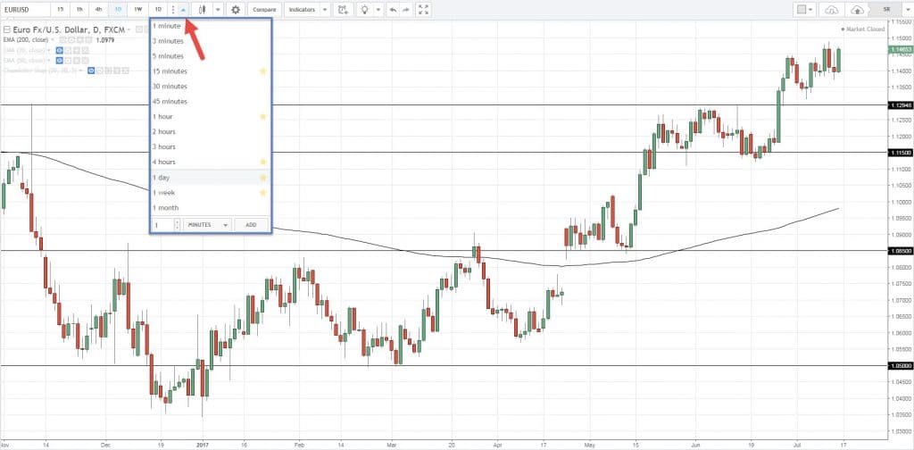 MT4/MT5】Fibonacci Auto-draw Indicator【Free Download from Myforex