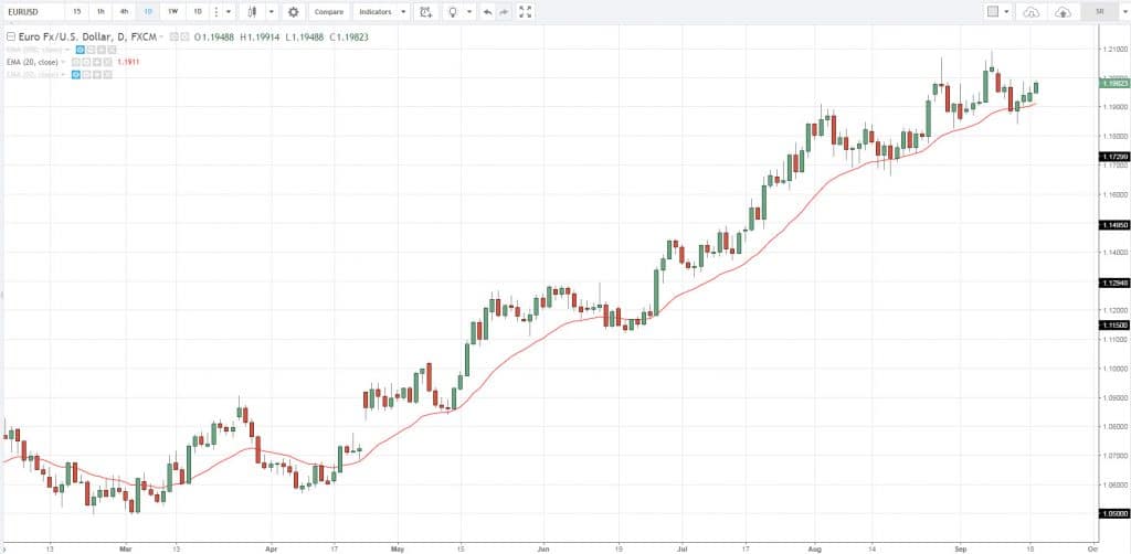 trend indicators, t, B