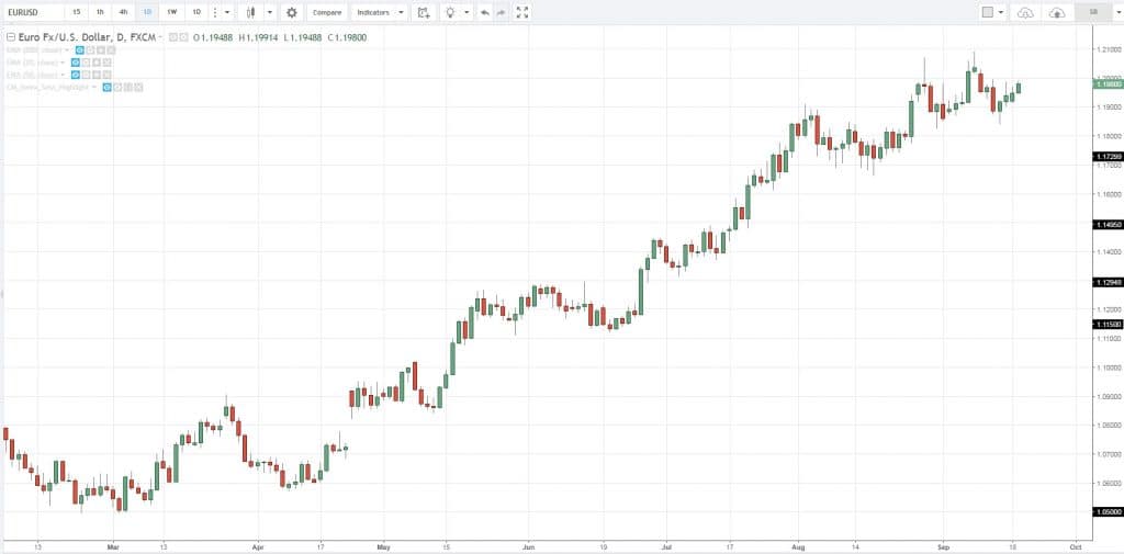 trend indicators, t, B