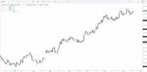 5 Best Trend Indicators That Tells You the Direction of the Trend