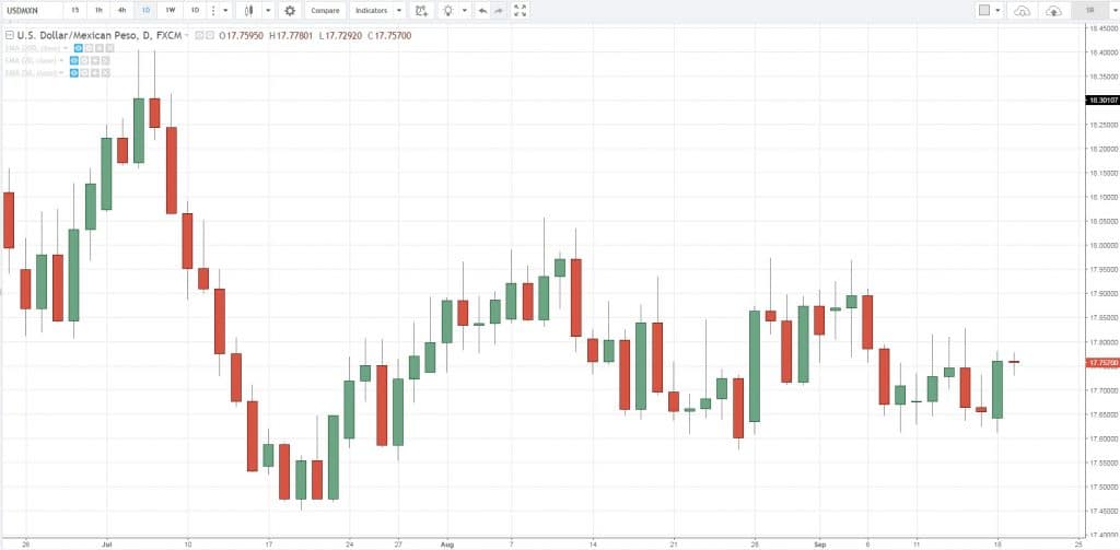 trend indicators, t, B