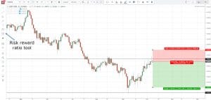 The Complete Guide to Risk Reward Ratio