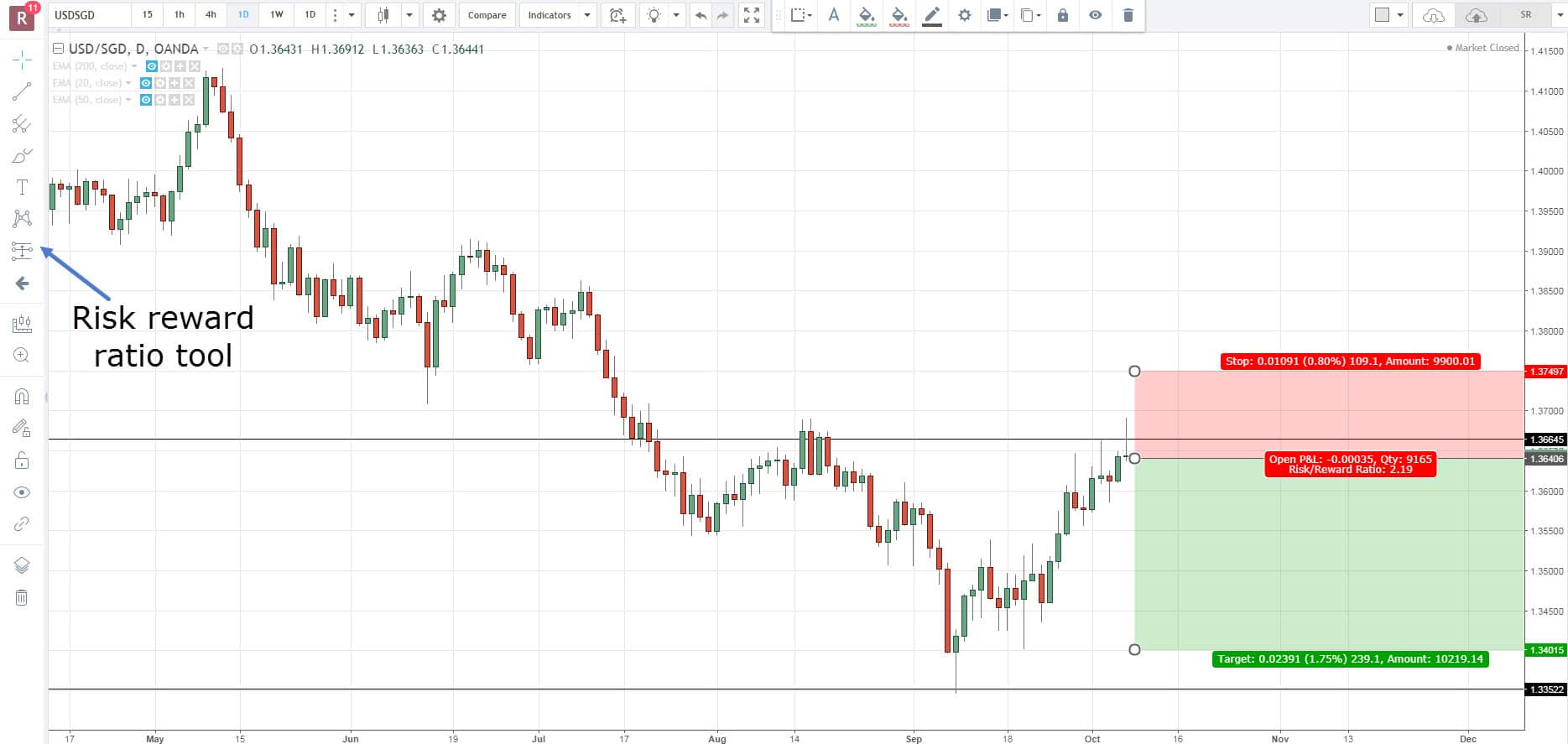 High Win Rate or High Risk to Reward Ratio - Lux Trading Firm