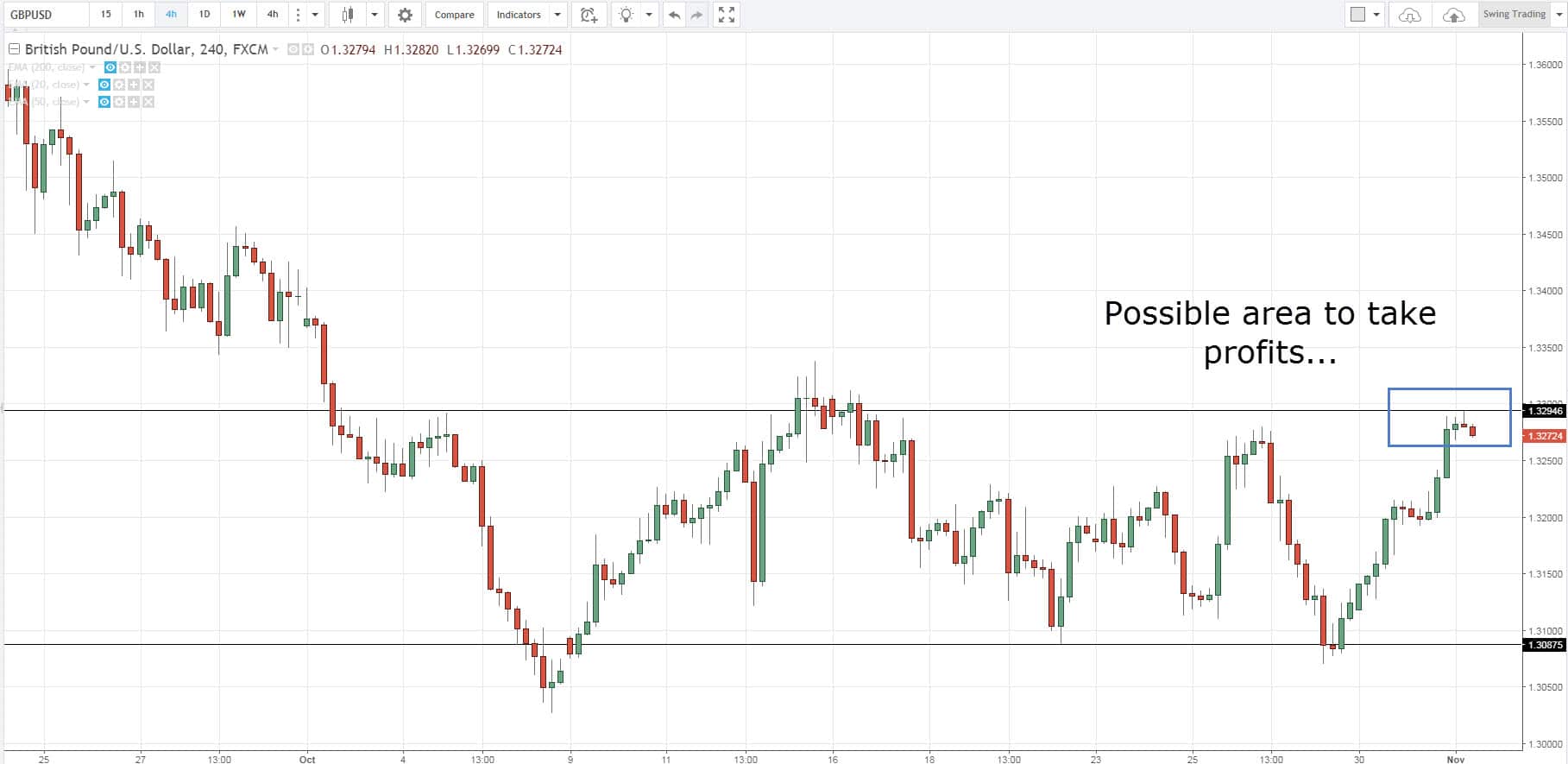 How to Be Profitable: Risk Reward Ratio and Winrate Explained