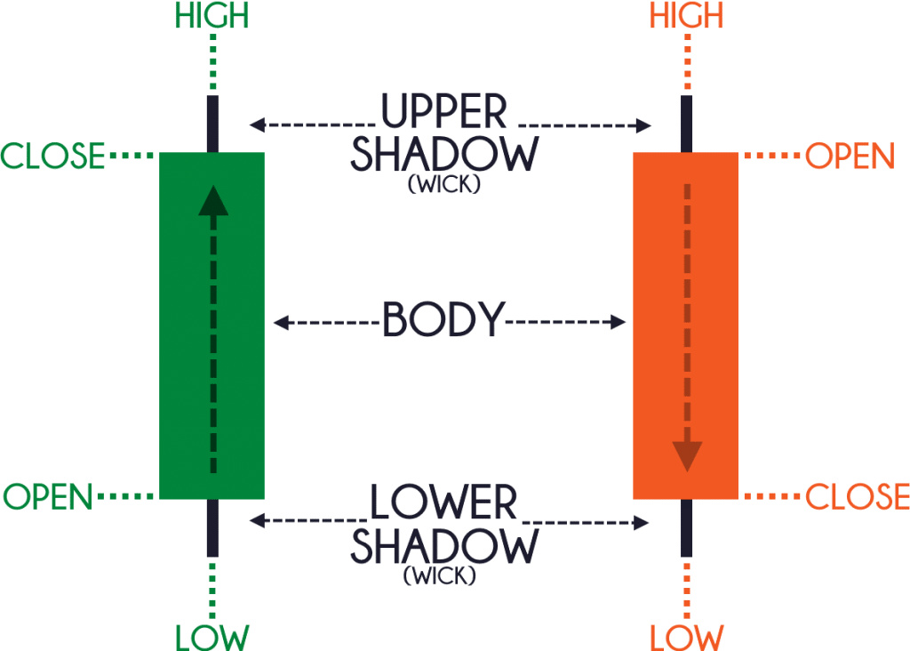 forex trading, f, f