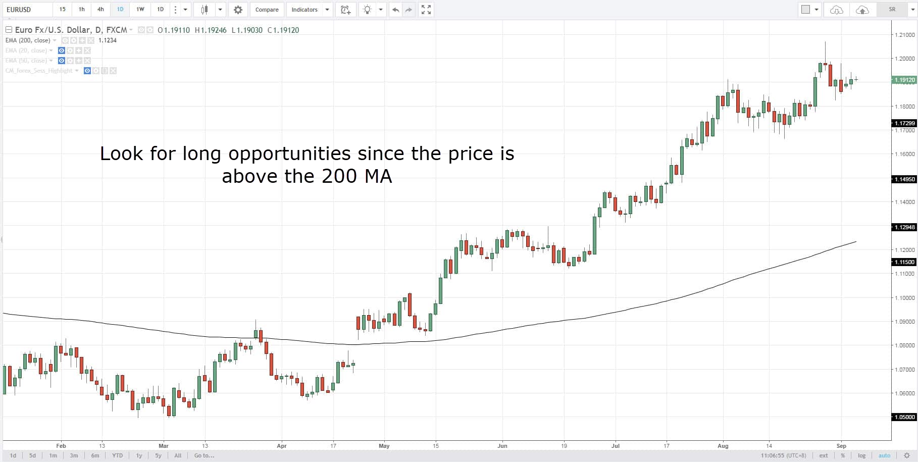 Magic BUY SELL Indicator For MT4