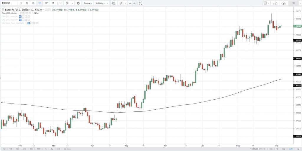 The Best Forex Indicators For Serious Traders - 