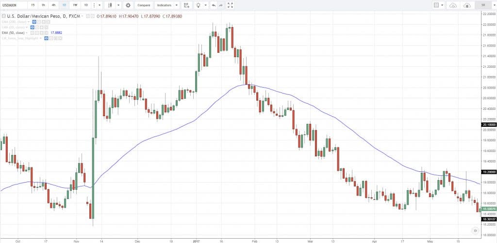 Forex Indicators, B, B