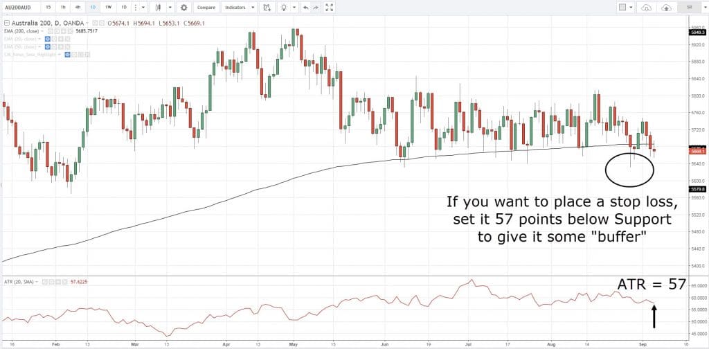 Forex Indicators, B, B