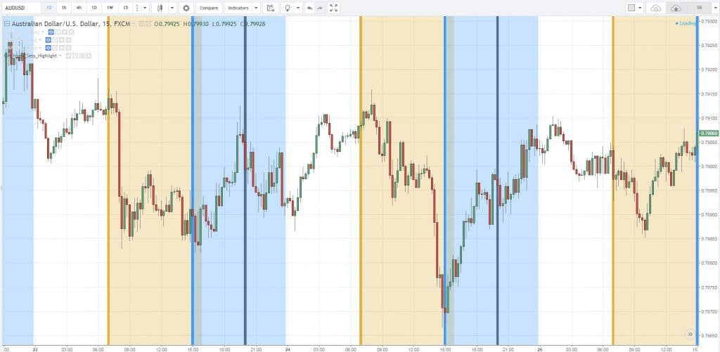 Forex Indicators, B, B