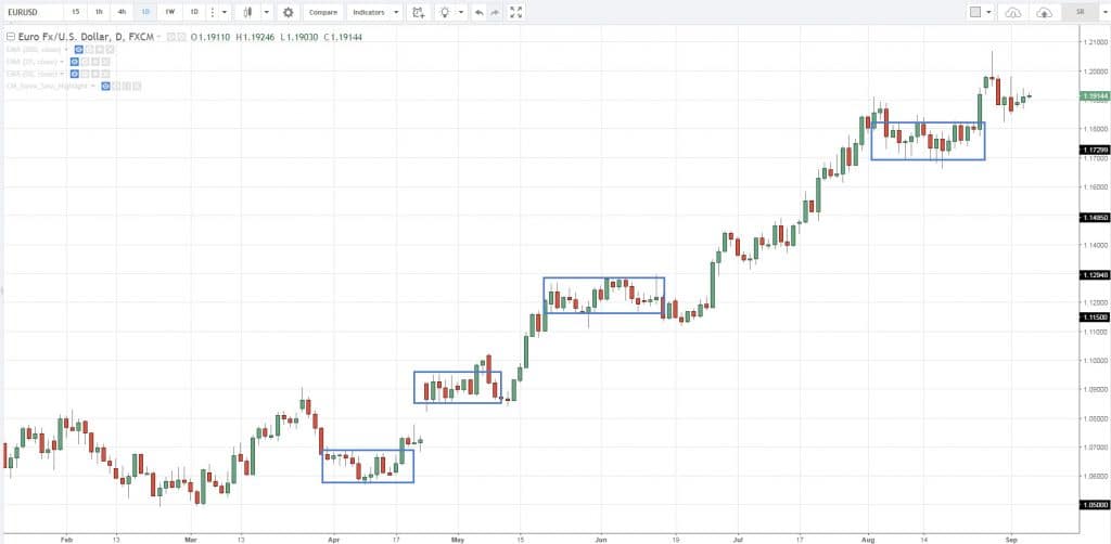 best forex indicator - low to high volatility