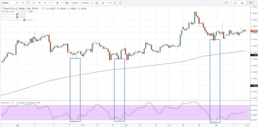 Forex Indicators, B, B