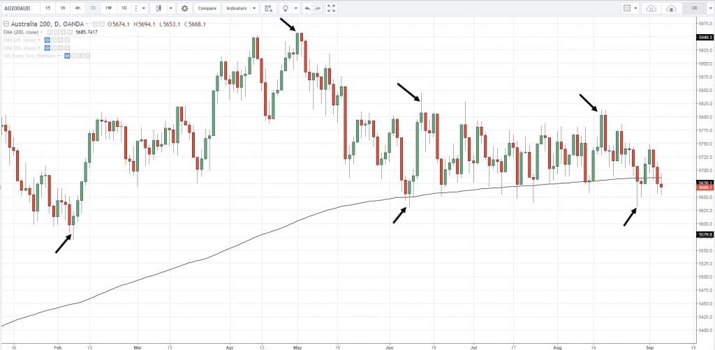 Forex Indicators, B, B