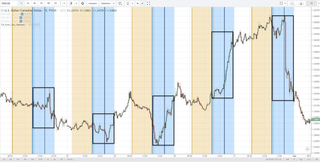Forex Indicators