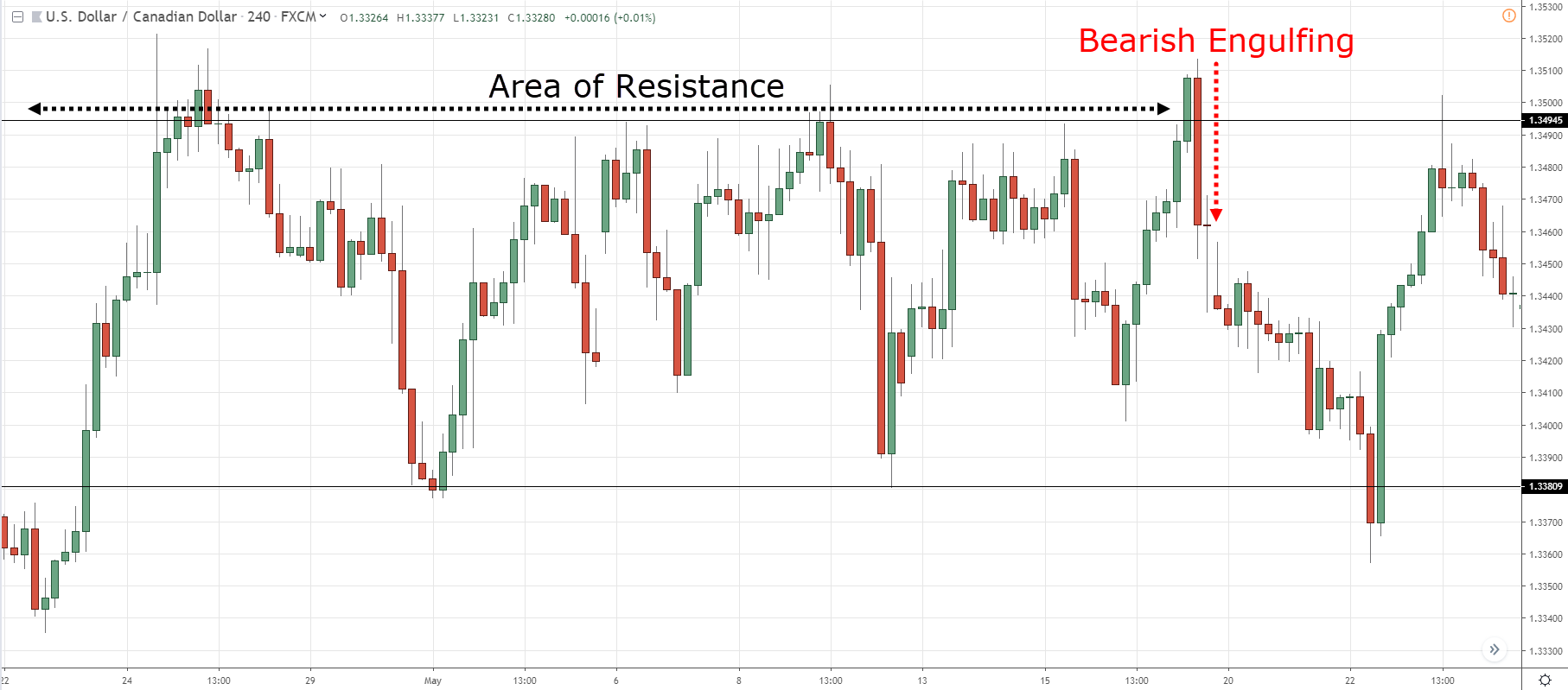 1 Hour Chart Forex Trading Strategy