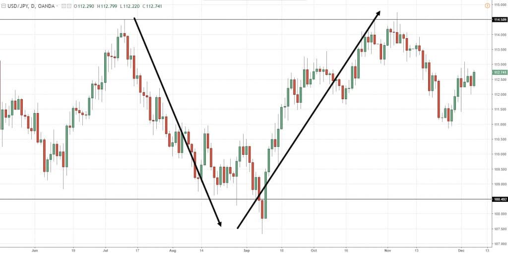 Whole number forex strategy