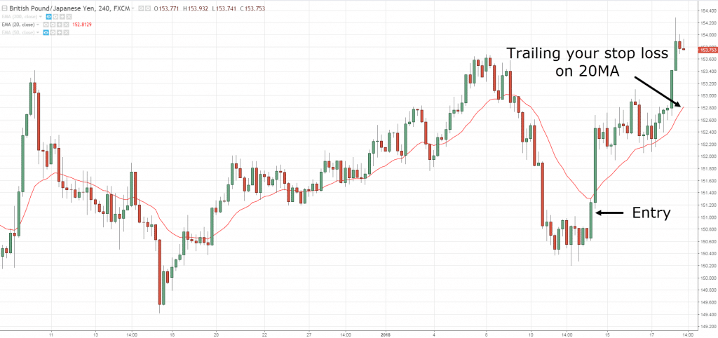 Forex risk entry Forex risk entry