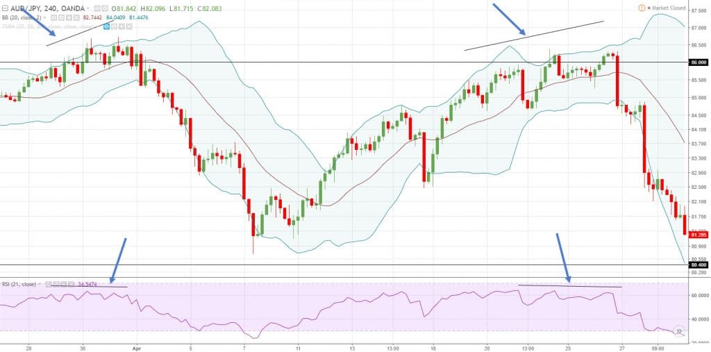 bollinger bands, b, b