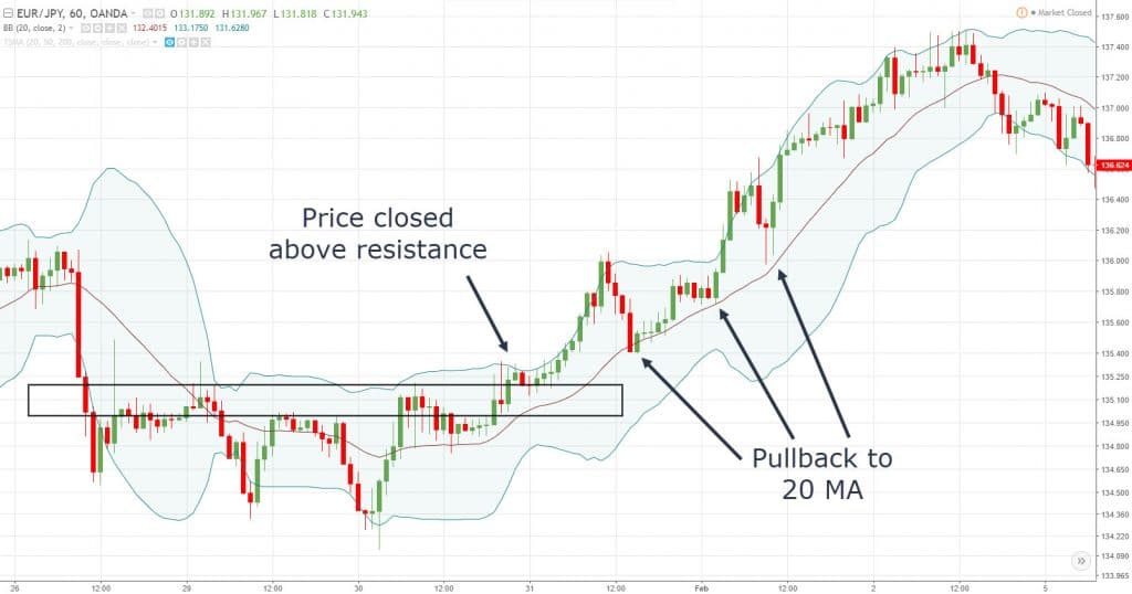 bollinger bands, b, b