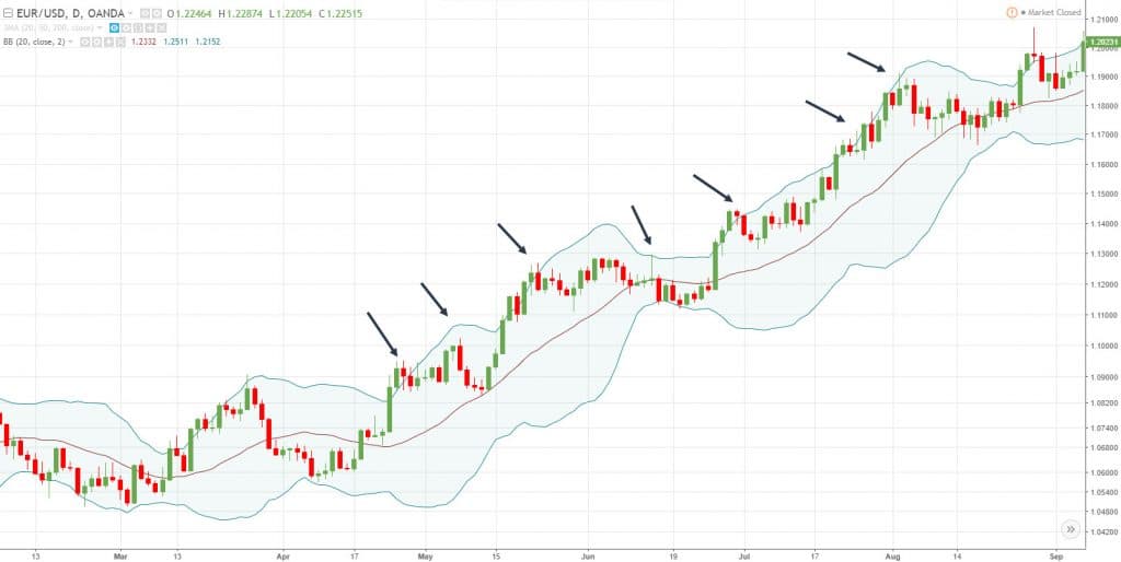 bollinger bands, b, b