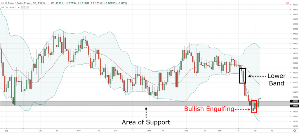 bollinger bands, b, b