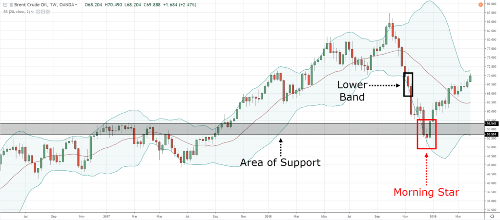 bollinger bands, b, b