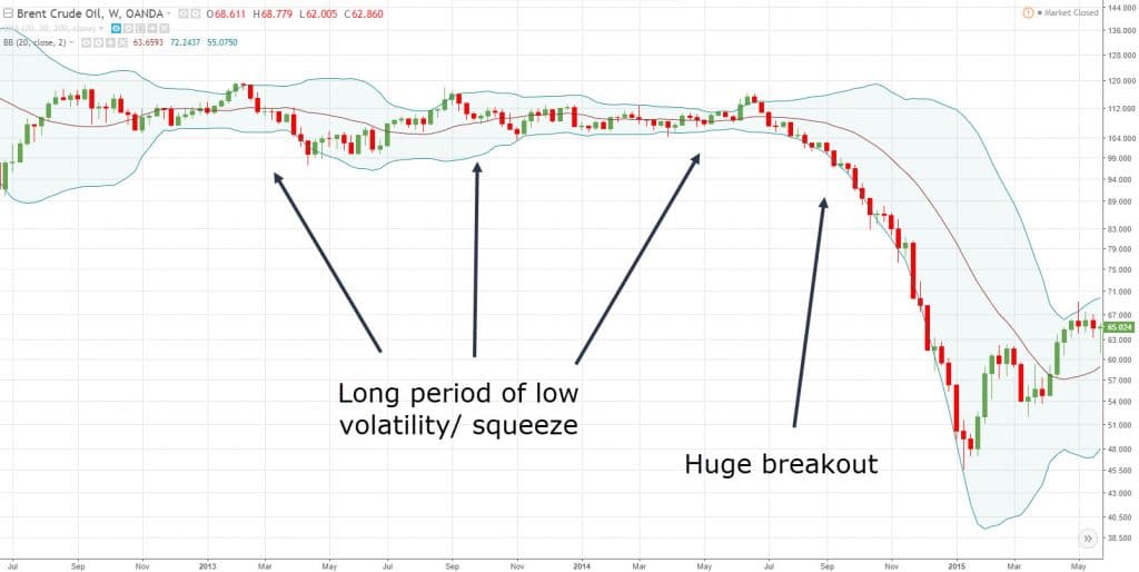 bollinger bands, b, b