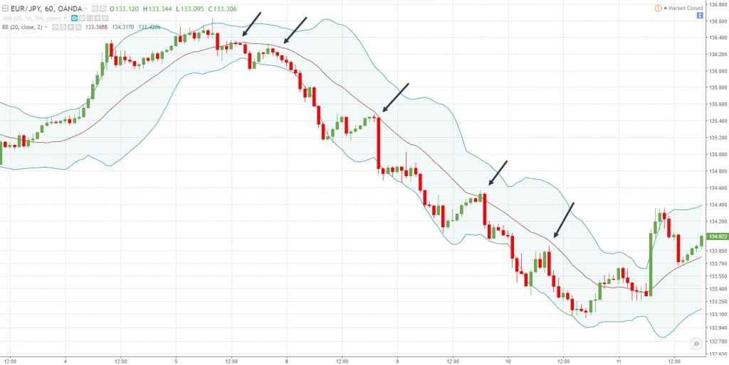 bollinger bands, b, b