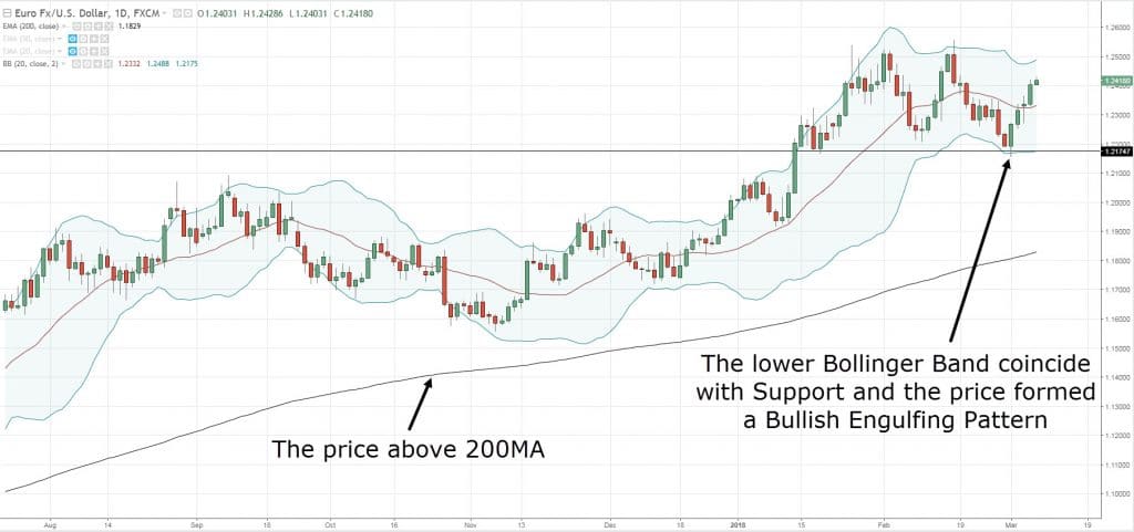 bollinger bands, b, b