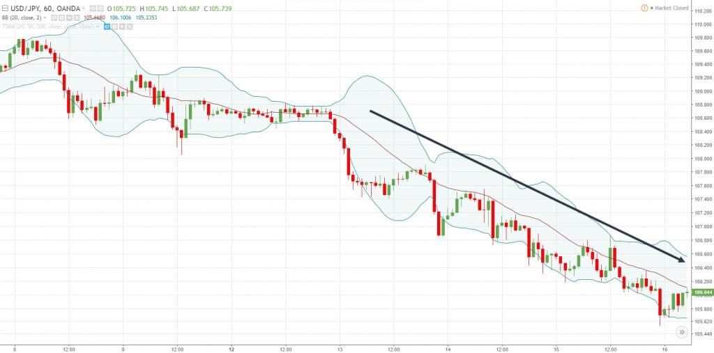 bollinger bands, b, b