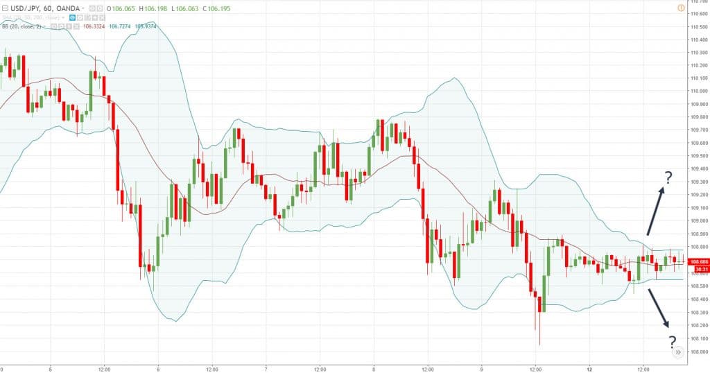 bollinger bands, b, b