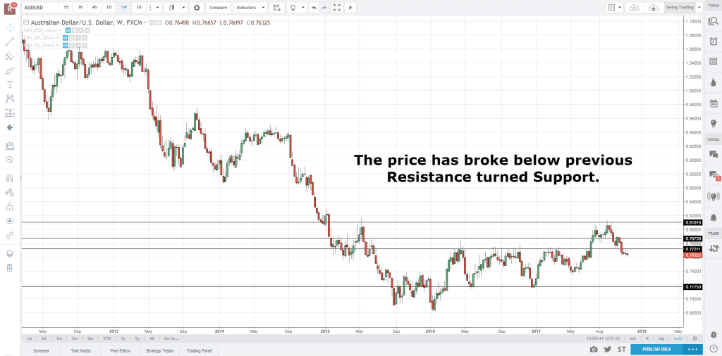 trading joual htf chart