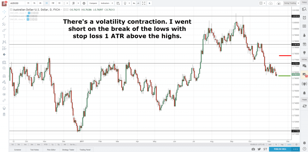 trading journal - entry timeframe chart