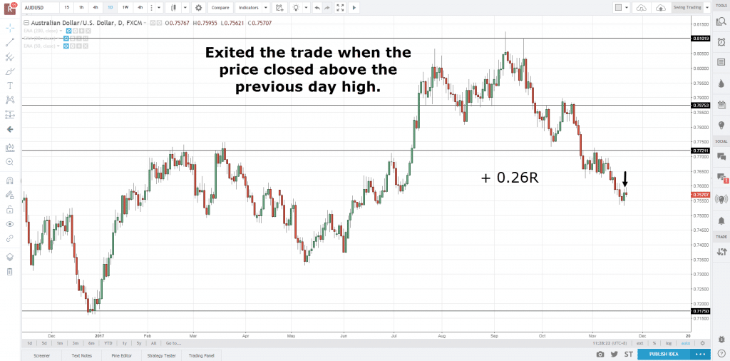 trading journal - trade exit