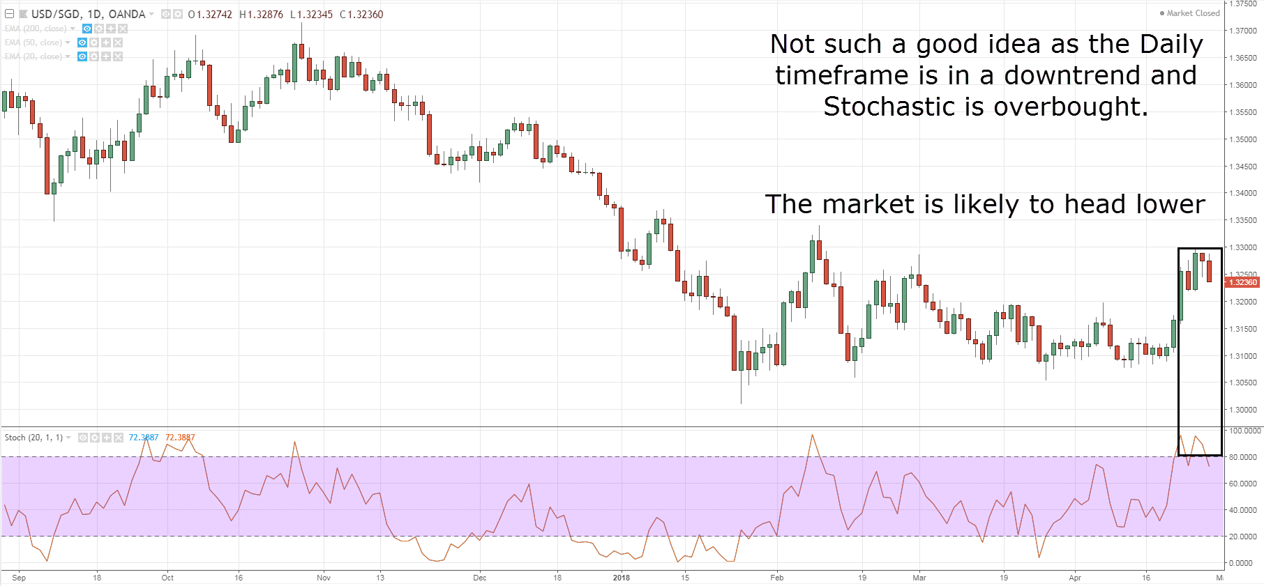 stochastic indicator, s, s