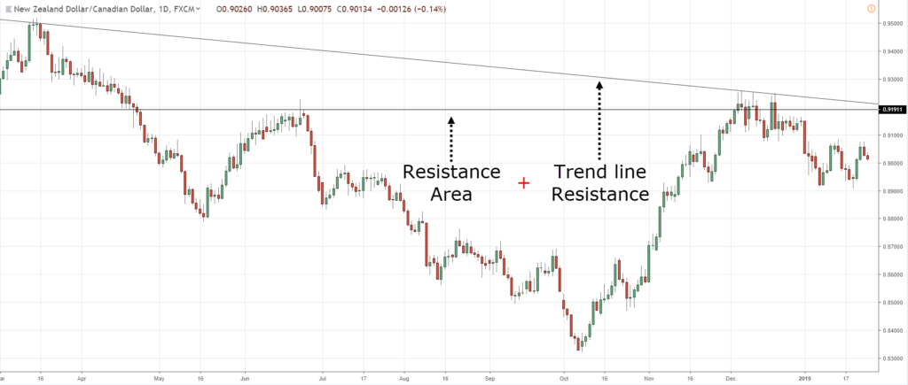 14: How to Read Candlestick Patterns like a Pro – TradingwithRayner