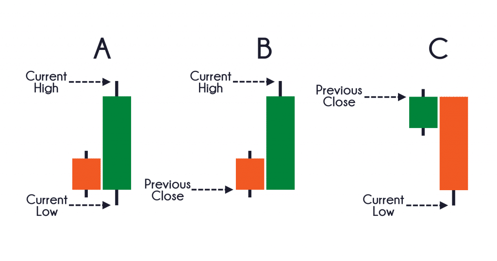 ATR Indicator