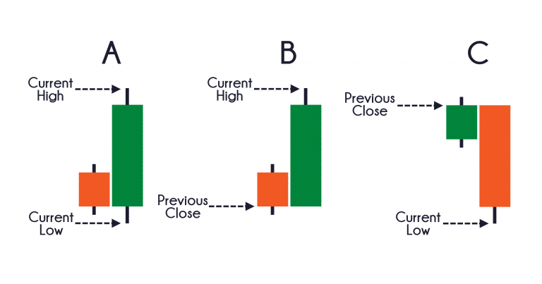 A Complete Guide to ATR Indicator