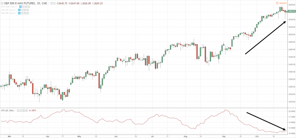 ATR Indicator, A, A