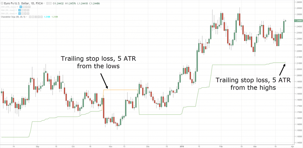 ATR Indicator, A, A