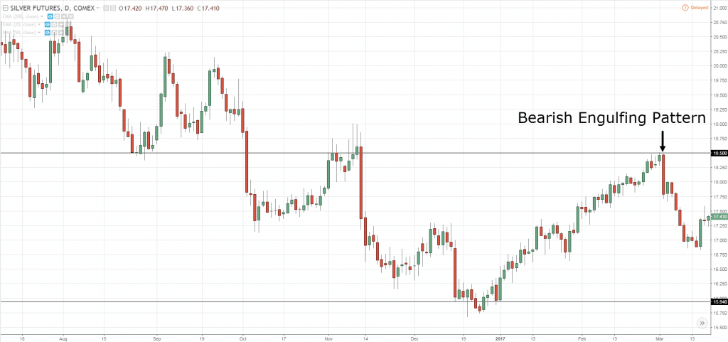 14: How to Read Candlestick Patterns like a Pro – TradingwithRayner