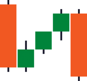 candlestick patterns, j, c