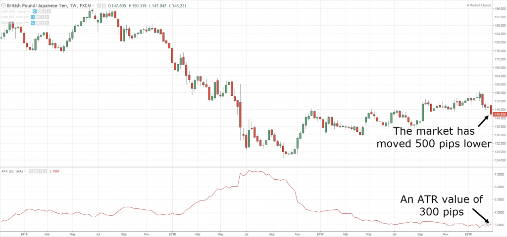 ATR Indicator