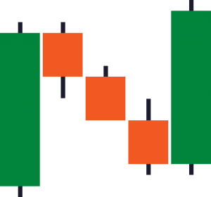 candlestick patterns, j, c